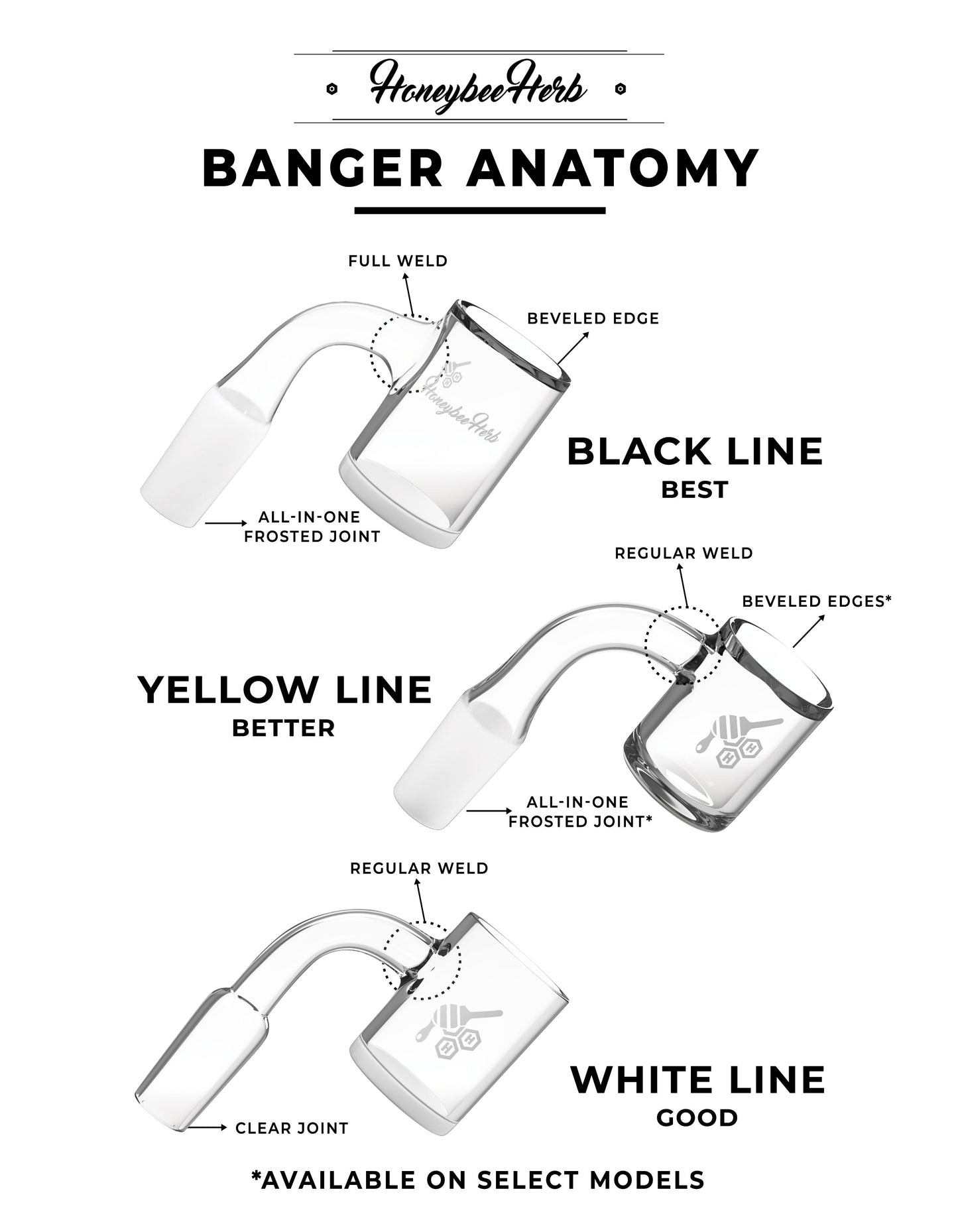 HONEY WELL QUARTZ BANGER - 45° DEGREE | YL